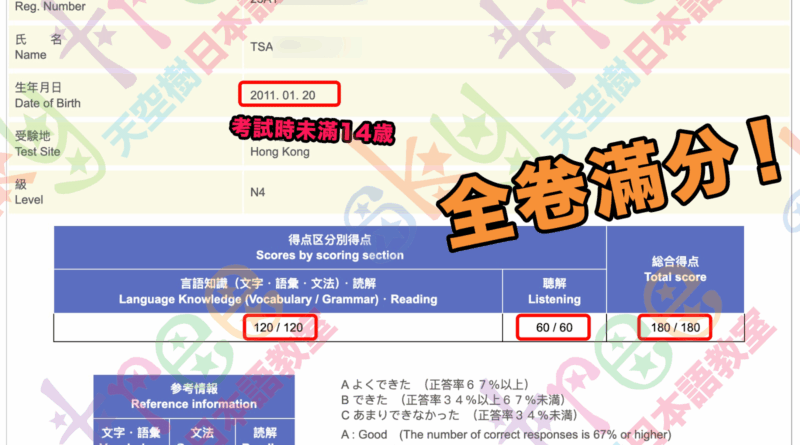 2025 Jul N4 Full Mark 13yo