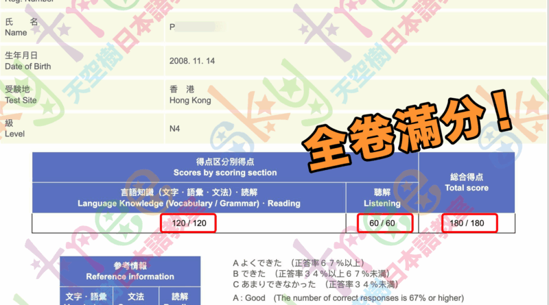 2025 Jul N4 Full Mark 16yo