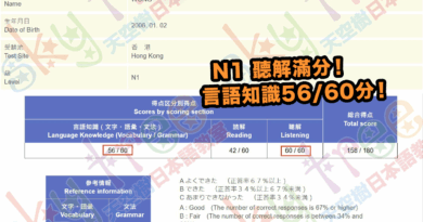 2024 Dec N1 Full Mark in Listening 18yo