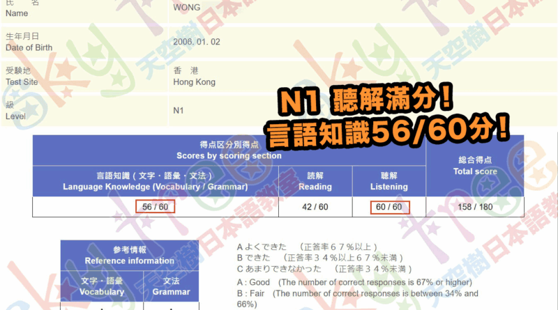 2024 Dec N1 Full Mark in Listening 18yo