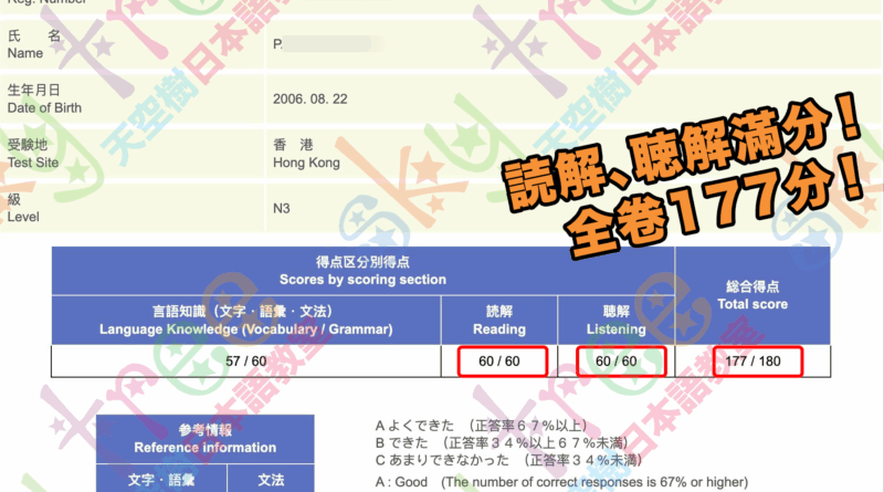 2025 Jul N3 Full Mark in Listening + Comprehension 18yo